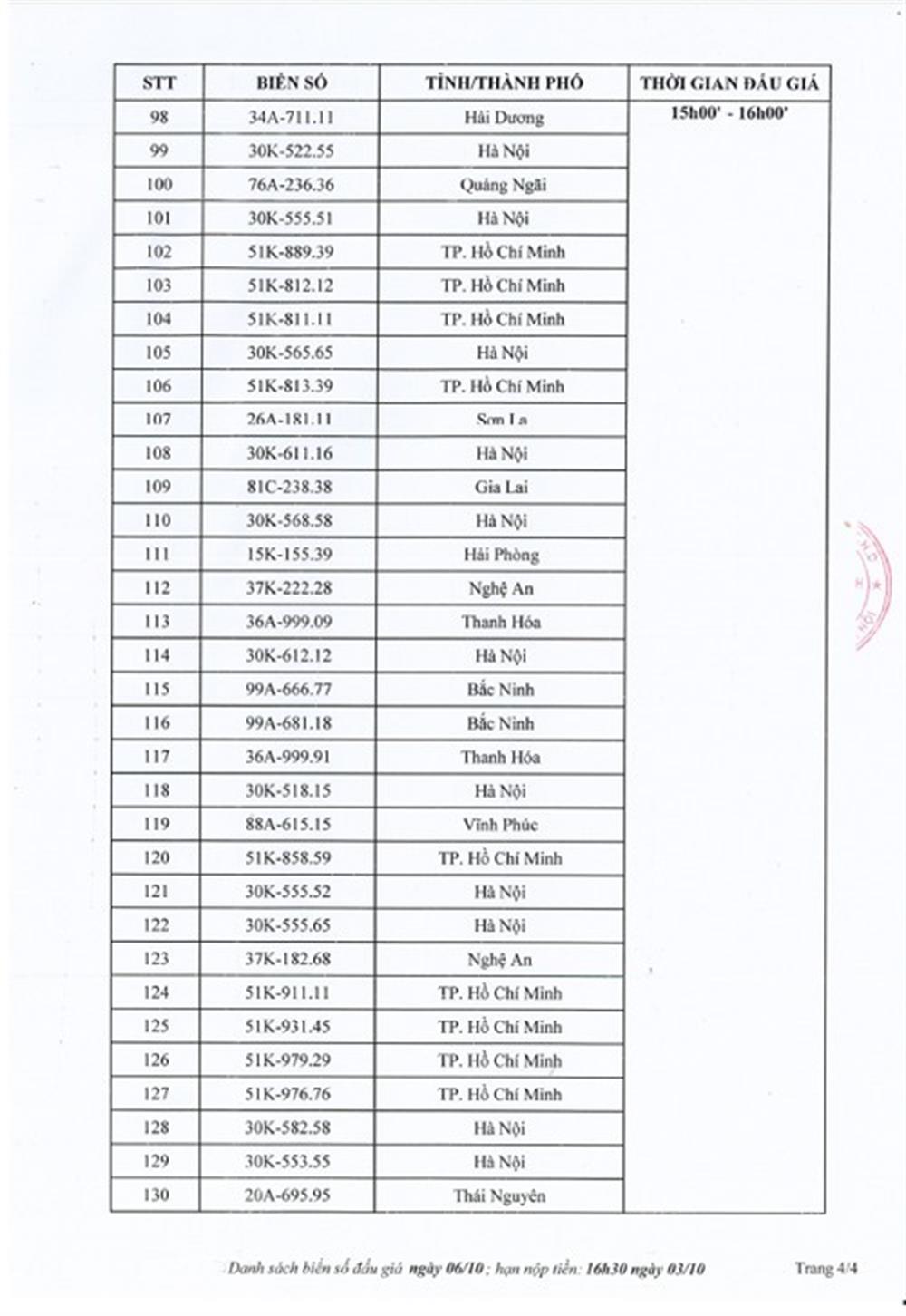 Danh sách đấu giá trực tuyến biển số xe ô tô ngày 06/10/2023.