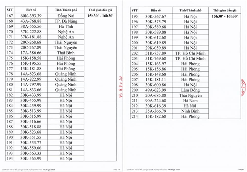 Danh sách biển số xe ô tô đấu giá ngày 17/10/2023.