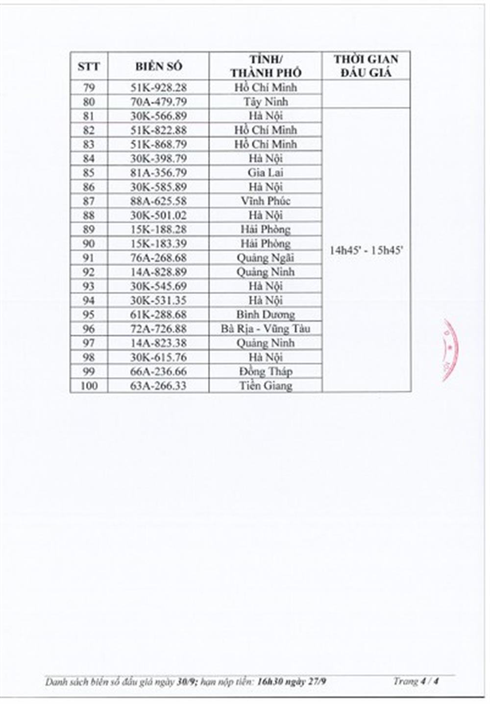 Danh sách đấu giá trực tuyến biển số xe ô tô ngày 30/9/2023.