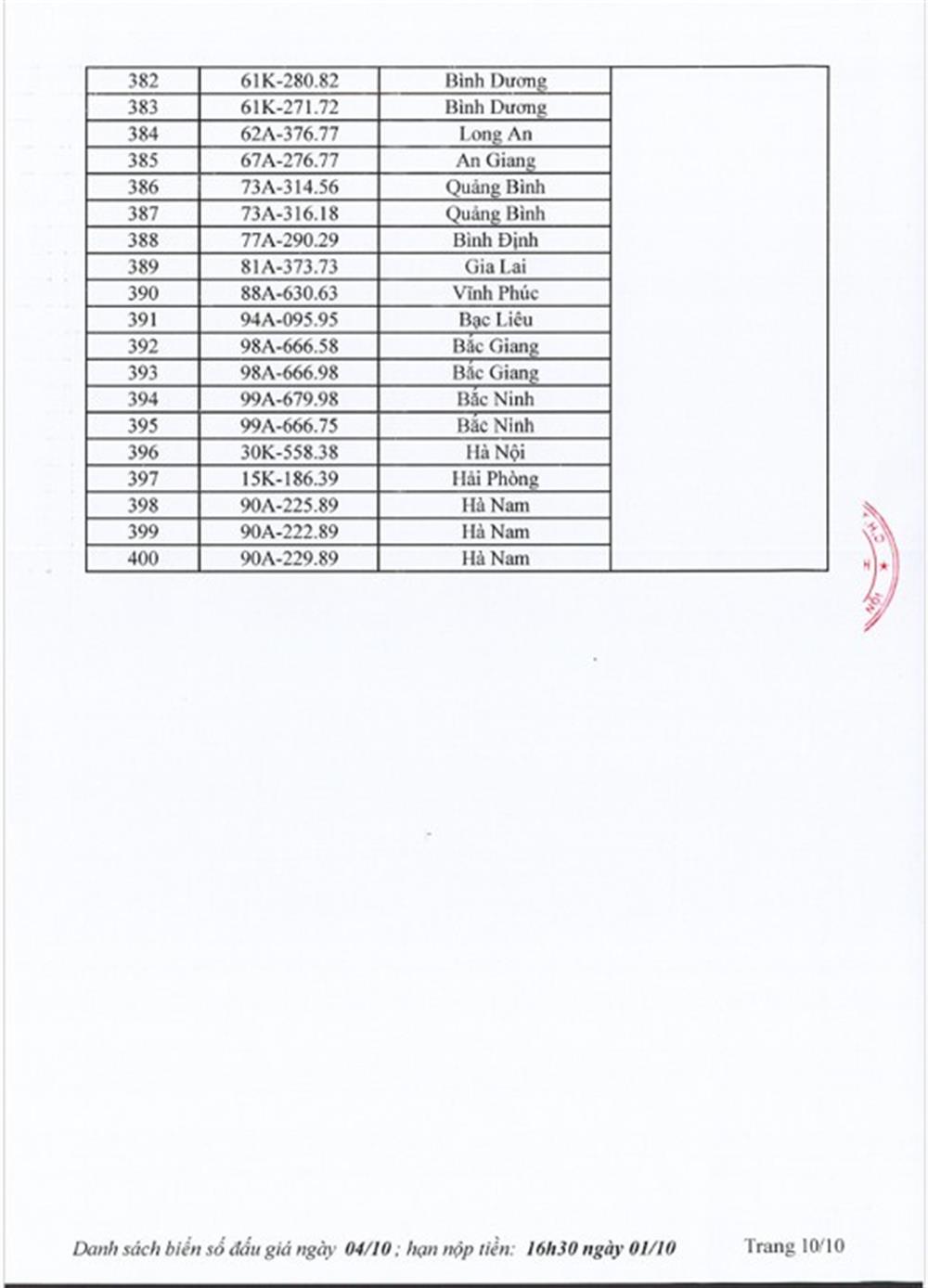 Danh sách đấu giá trực tuyến biển số xe ô tô ngày 04/10/2023.