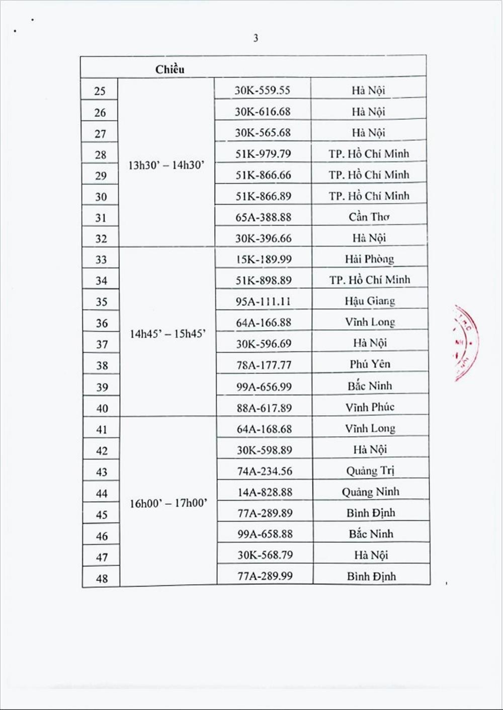 Danh sách đấu giá trực tuyến biển số xe ô tô ngày 25/9/2023.