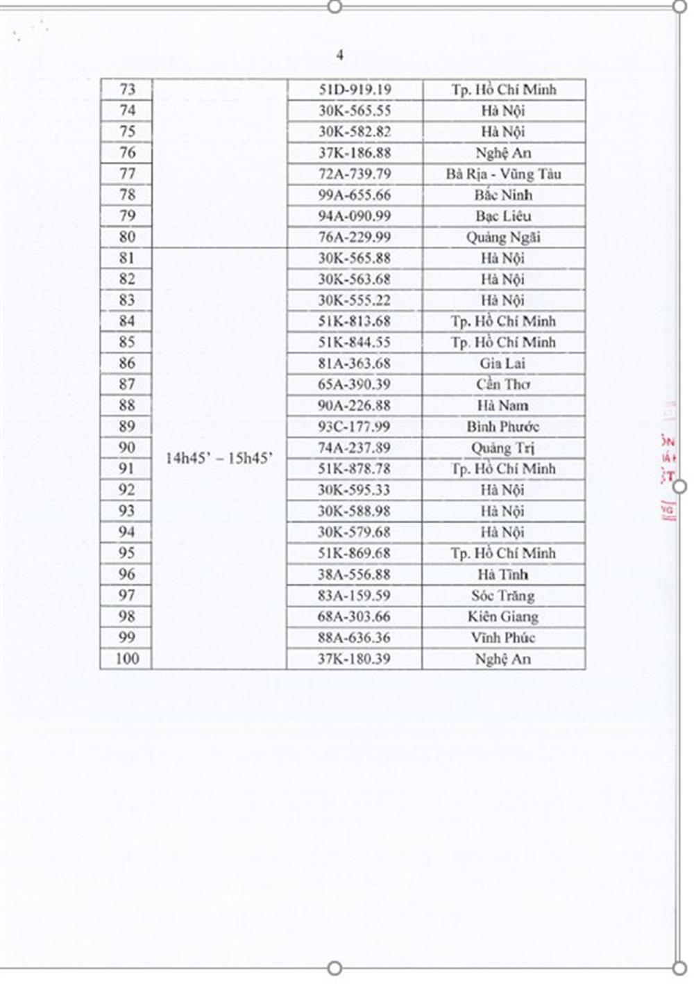 Danh sách đấu giá trực tuyến biển số xe ô tô ngày 25/9/2023.