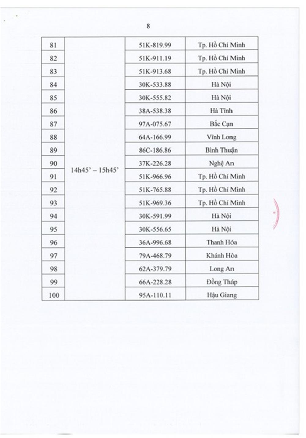 Danh sách đấu giá trực tuyến biển số xe ô tô ngày 25/9/2023.