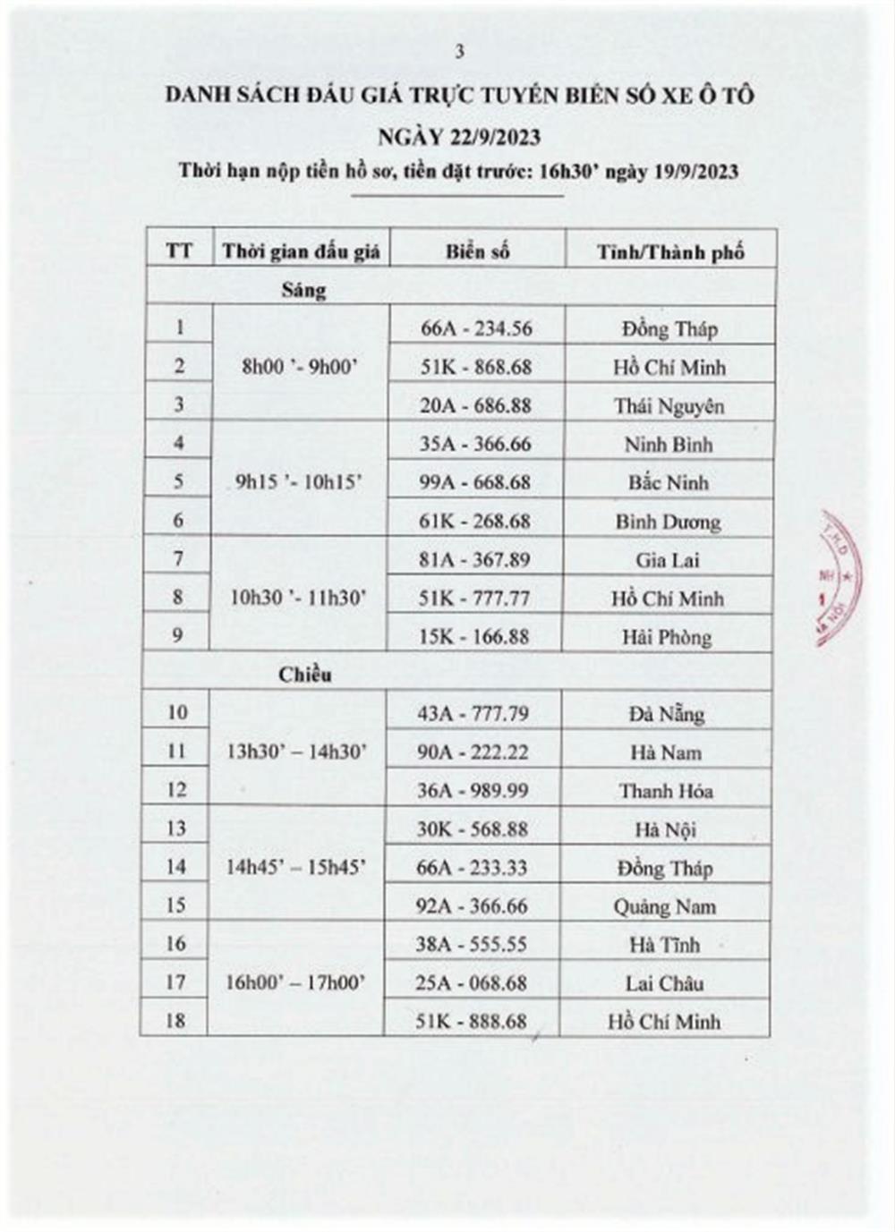 Danh sách đấu giá trực tuyến biển số xe ô tô ngày 22/9/2023.