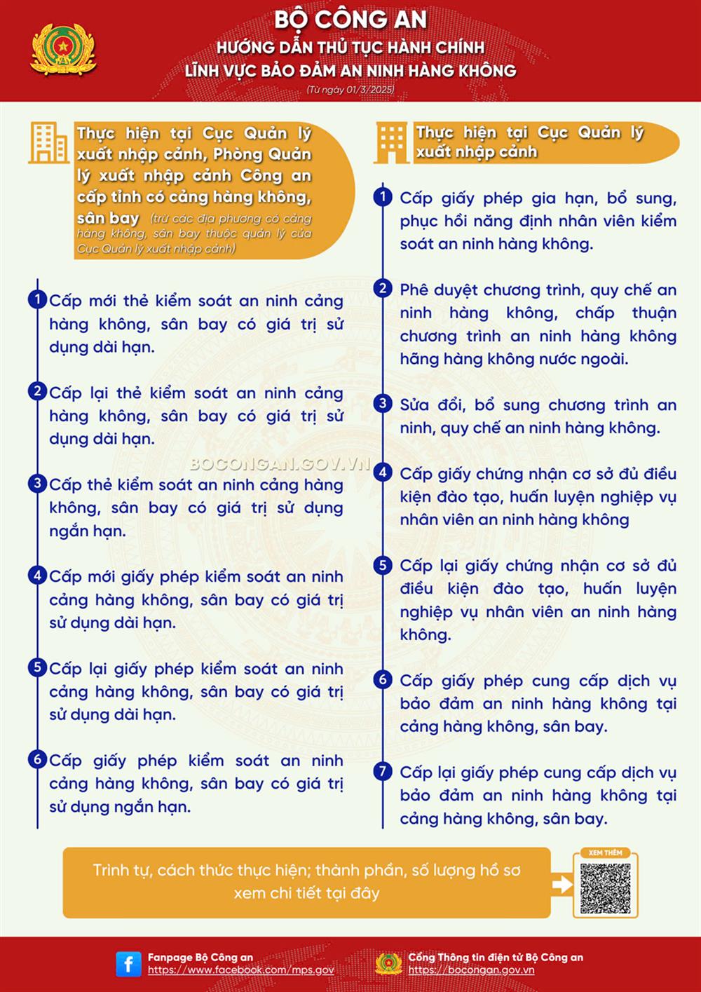 13 thủ tục hành chính mới ban hành trong vực đảm bảo an ninh hành không.